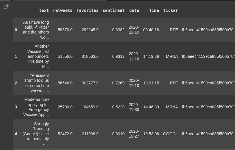 Sentiment-Driven Trading Algorithm